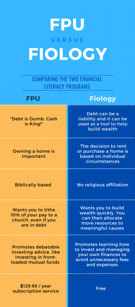 Searching for Financial Peace? Look Here First! - Fiology