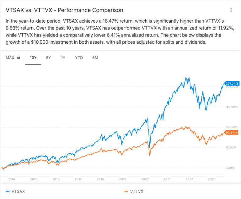 Target Date Fund Pros and Cons The Risks of Excessive Caution Fiology