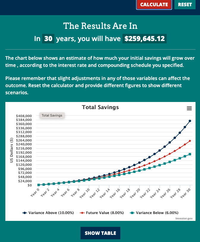 How Much Does Smoking Cost 30 Years?